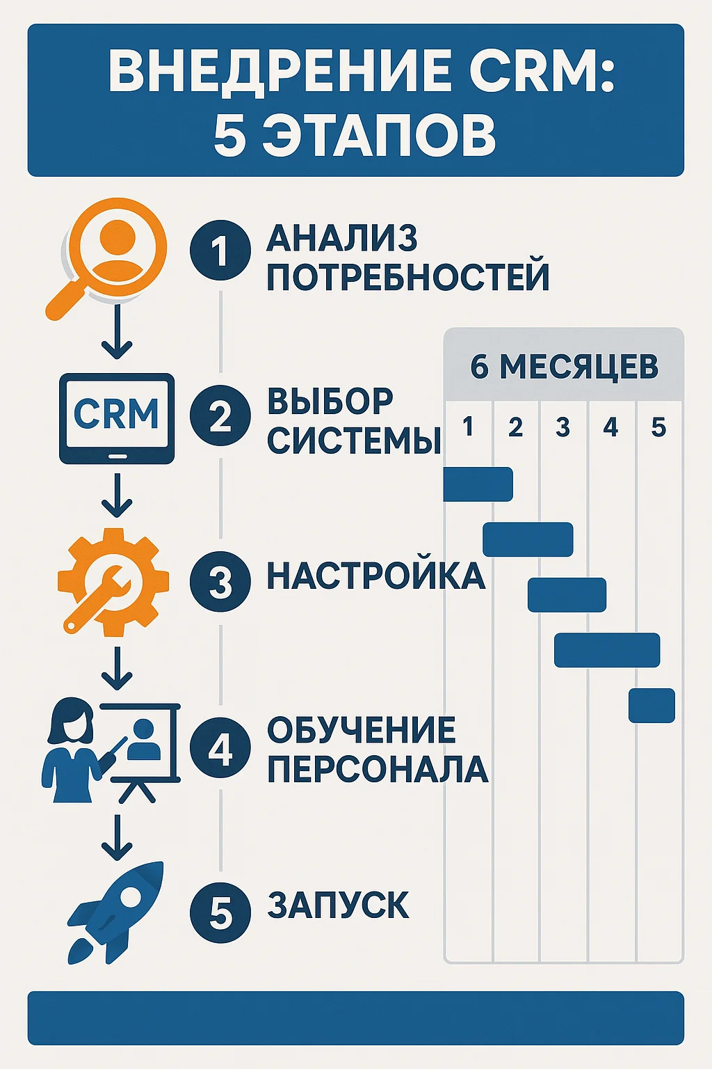 Create Infographics Online with AI